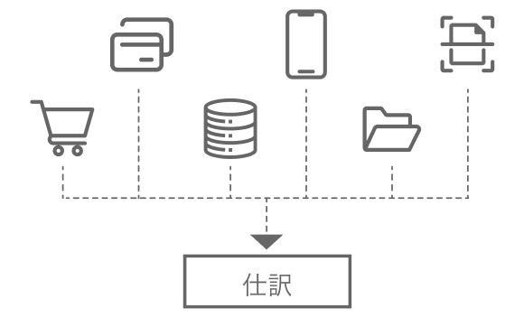 日々の取引入力
