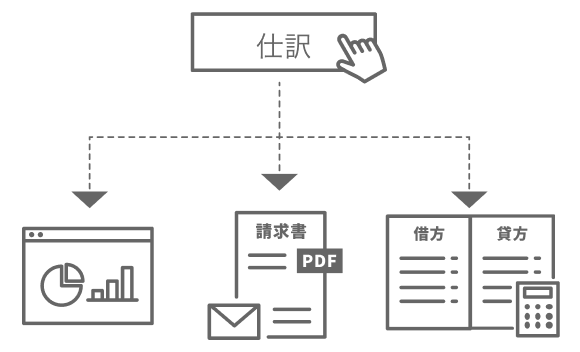 確認作業