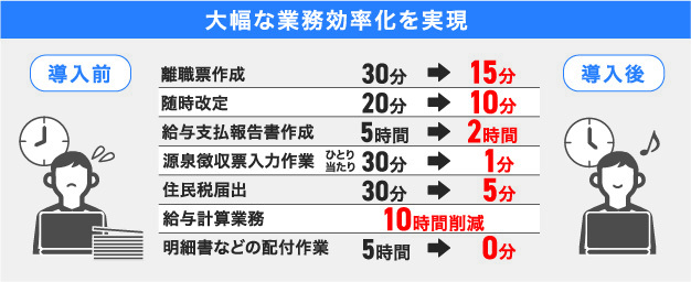大幅な業務効率化を実現