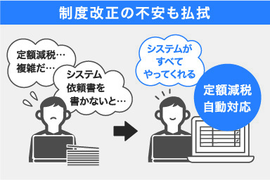 制度改正の不安も払拭