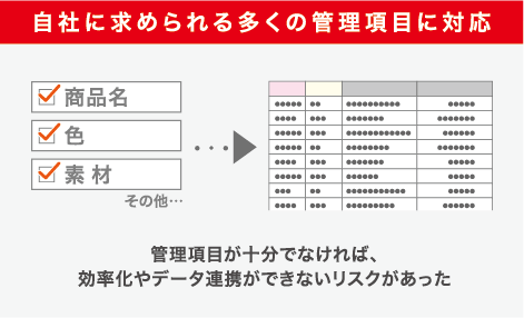自社に求められる多くの管理項目に対応