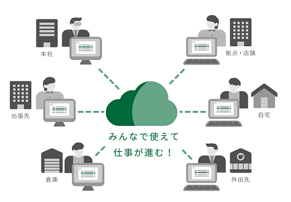 取引入力を自動化