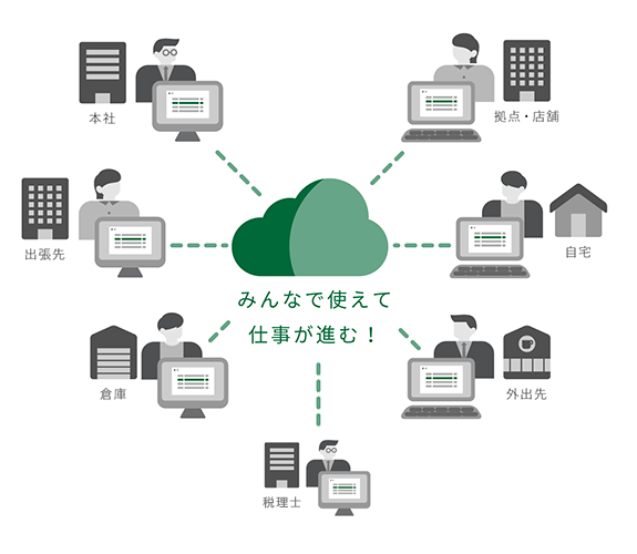 取引入力を自動化