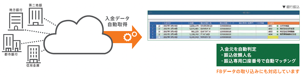 入金確認・入金情報管理