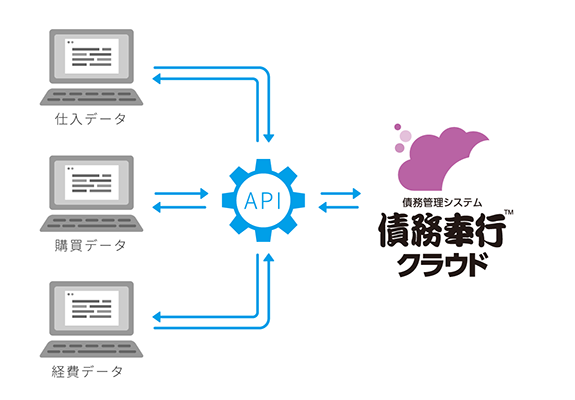 債務奉行クラウド