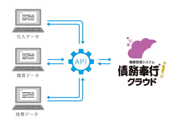 債務奉行 i クラウド