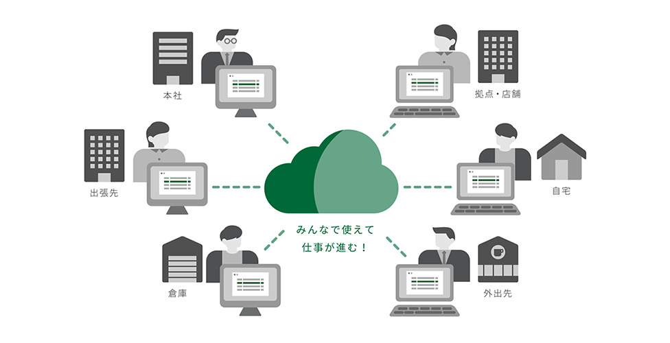 みんなで使えて仕事が進む