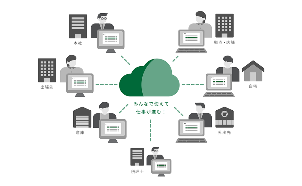 みんなで使えて仕事が進む