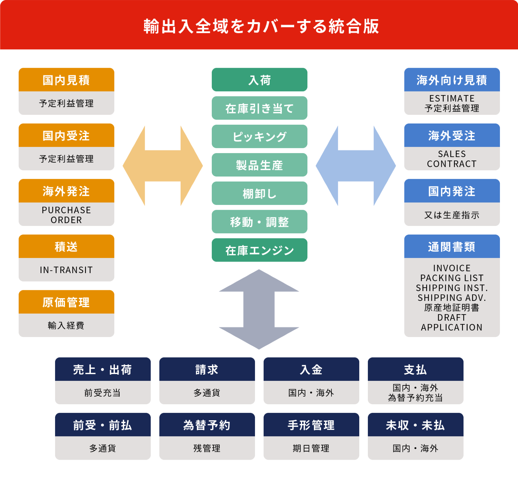 外貨対応の販売管理システム「TRADING」