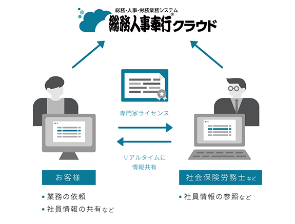 専門家ライセンスで社会保険労務士とつながる