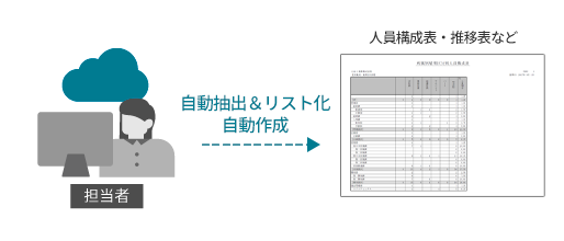 社員抽出・管理資料