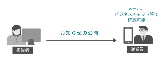 従業員へのお知らせ