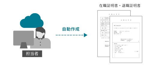 証明書発行