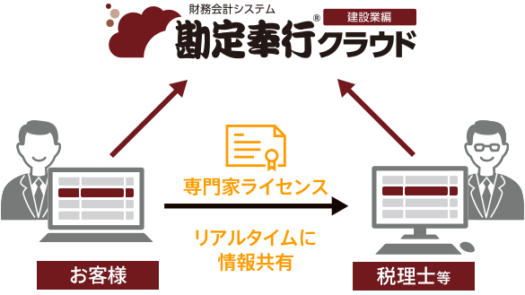 専門家ライセンスで税理士等と一緒に使える