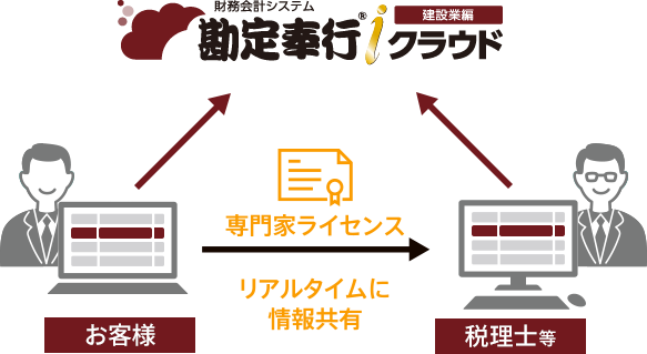 専門家ライセンスで税理士等と一緒に使える