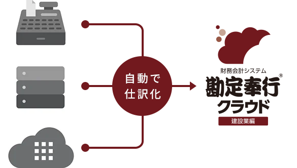 様々なシステムと連携して業務を自動化