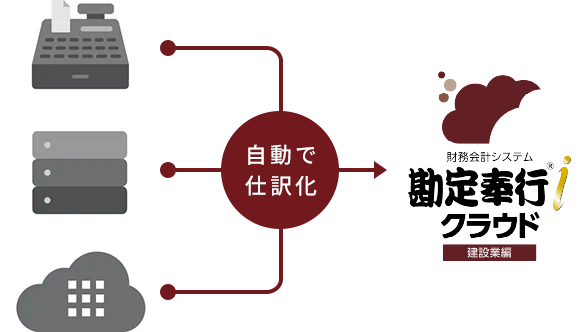 様々なシステムと連携して業務を自動化