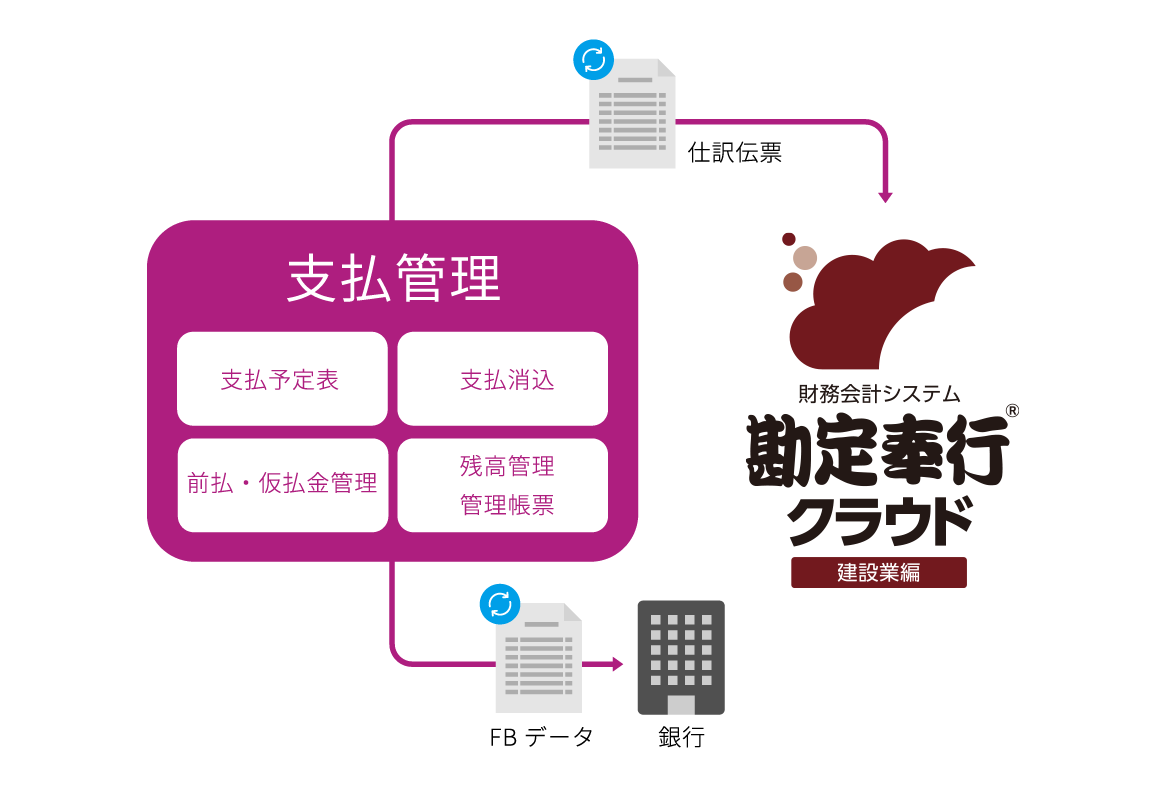 支払管理業務を自動化