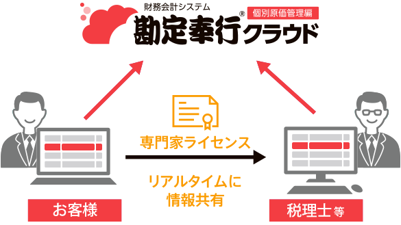 専門家ライセンスで税理士等と一緒に使える