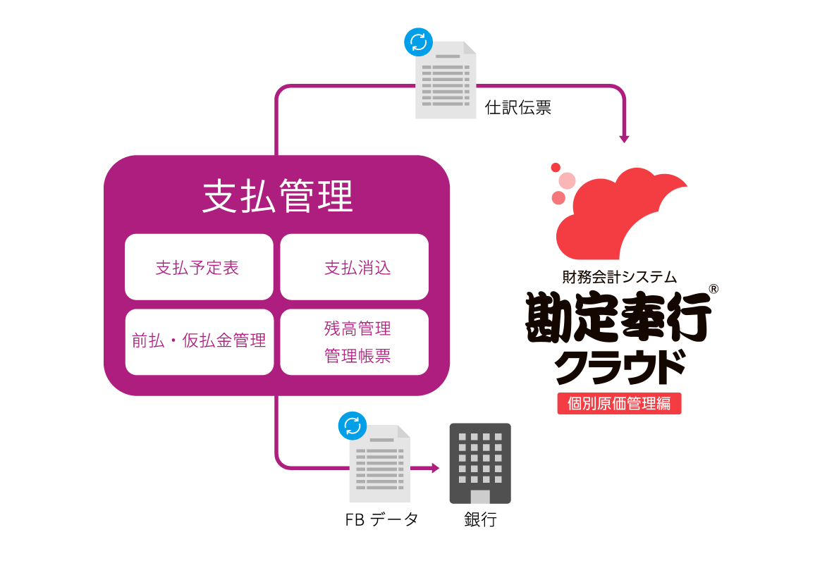 支払管理業務を自動化