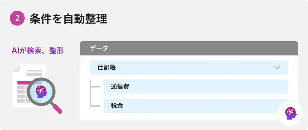 2.条件を自動整理