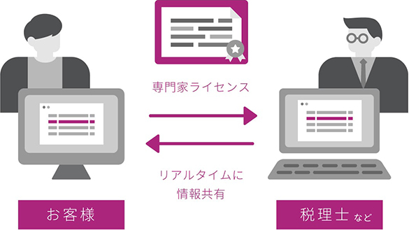 専門家ライセンスで税理士等と一緒に使える