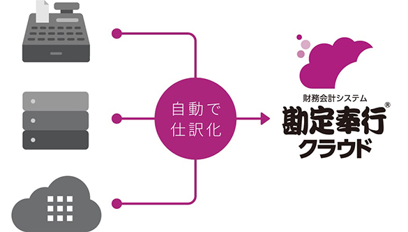 様々なシステムと連携して業務を自動化