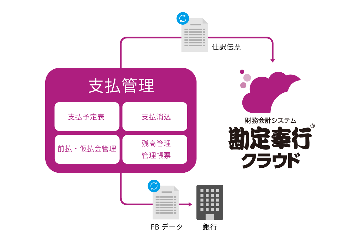 支払管理業務を自動化