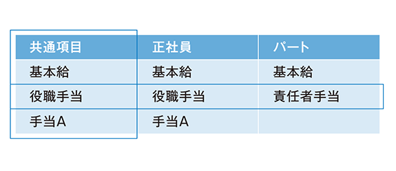 任意の区分で集計