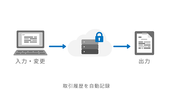 取扱履歴を自動記録