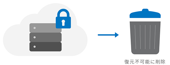 復元不可能な状態で削除
