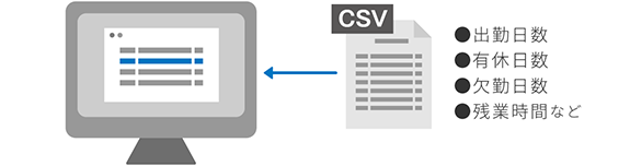 勤怠データ取込