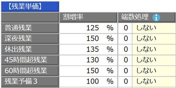 残業手当の計算を完全自動化