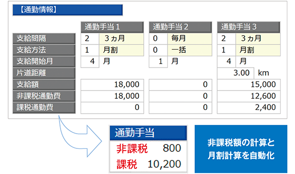 複雑な通勤手当も自動計算