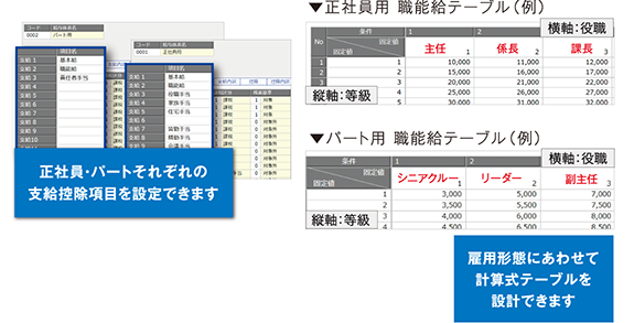 計算式による手当の自動計算