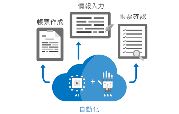 業務処理の自動化