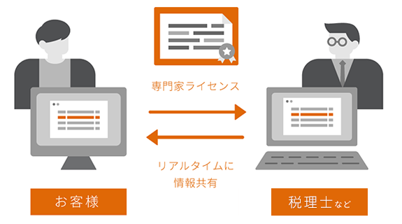 「専門家ライセンス」を使って税理士と一緒に申告業務を行える