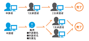 ワークフロー設定図