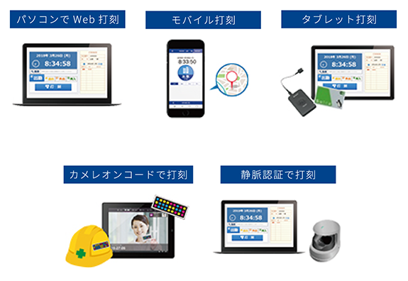 労働時間の適正把握の義務化について