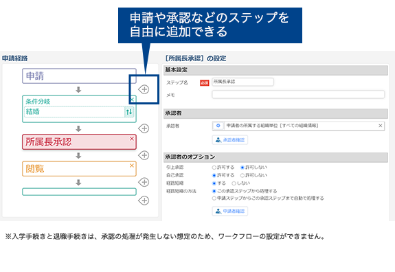 Webワークフロー