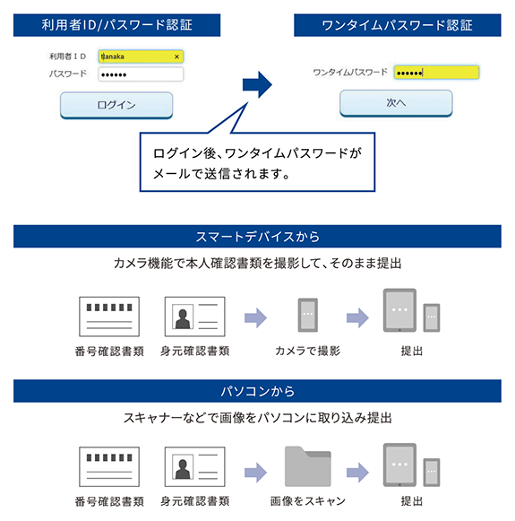 提出までの流れ