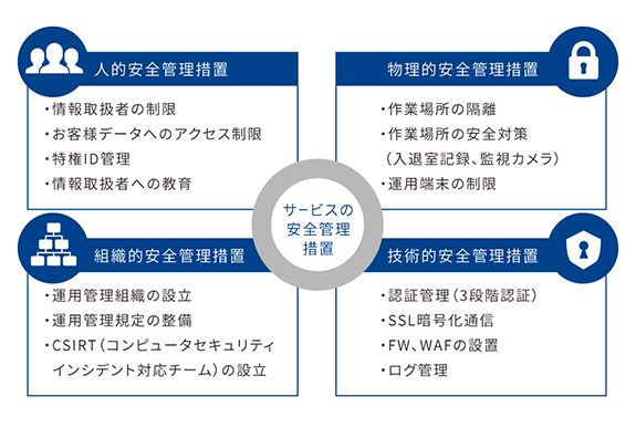 サービスの安全管理措置