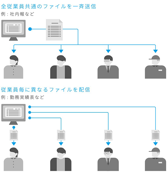 任意ファイル配信画面