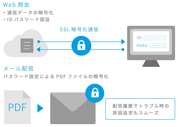 セキュリティ対策画面