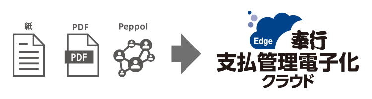 あらゆる形式の請求書受領(紙・PDF・Peppolなど)