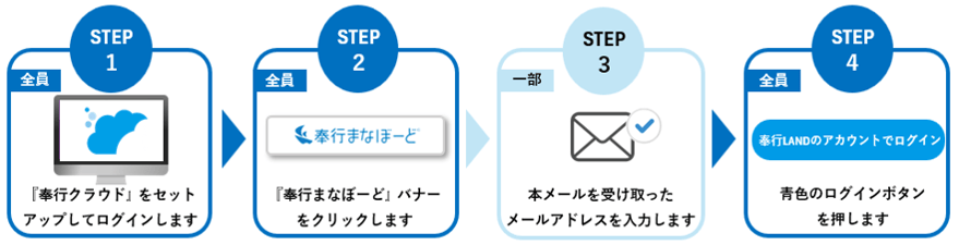 まなぼーど利用方法STEP