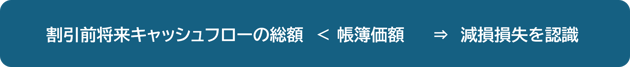 減損の認識