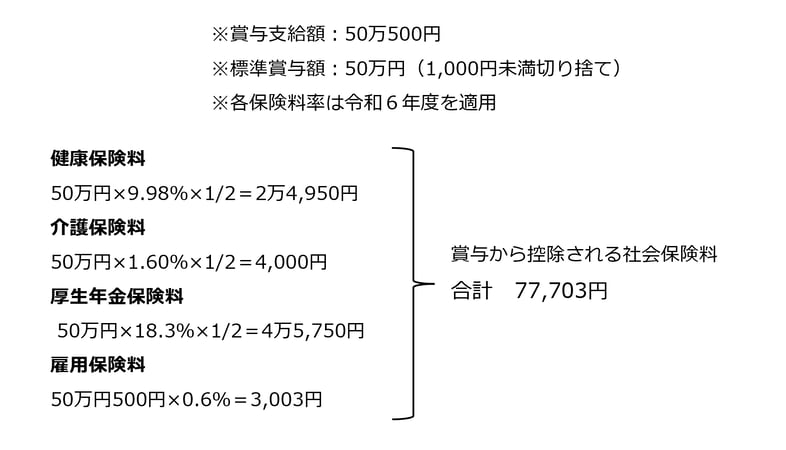 計算例