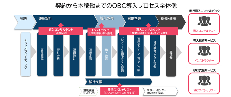 V_dounyu