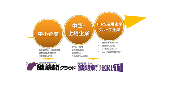 累計23 000社の導入実績の固定資産管理システムをさらに機能強化中小から上場企業まで固定資産 リース 資産の実務に細やかに対応できるobcの 固定資産奉行クラウド がリニューアル